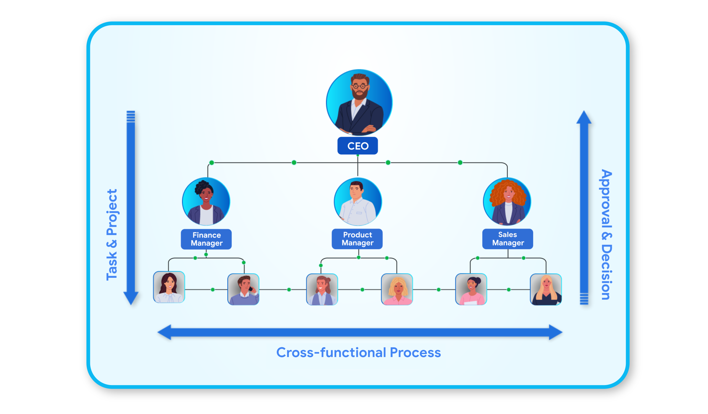 work-system-map